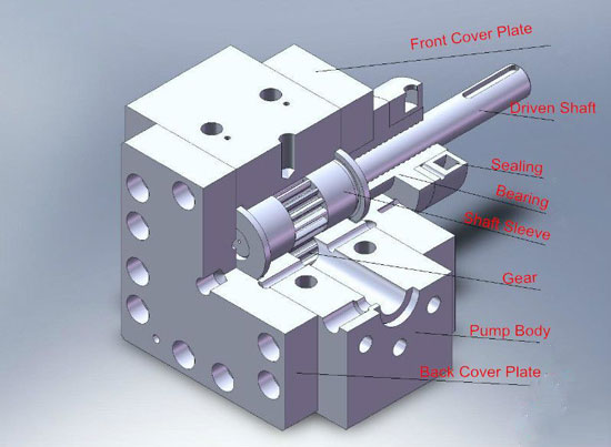 BATTE Pulse-free Melt Pump (ZB-M Series)