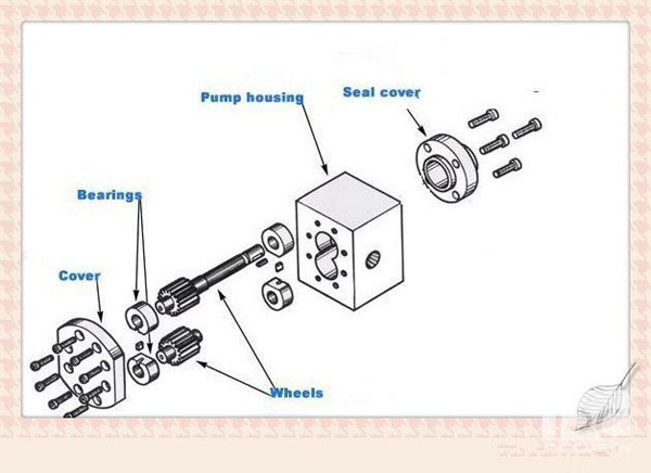 Structural Drawing for ZB-E Series Circular Metering Pump: