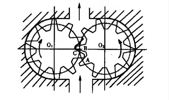 working principle diagram of melt gear pump